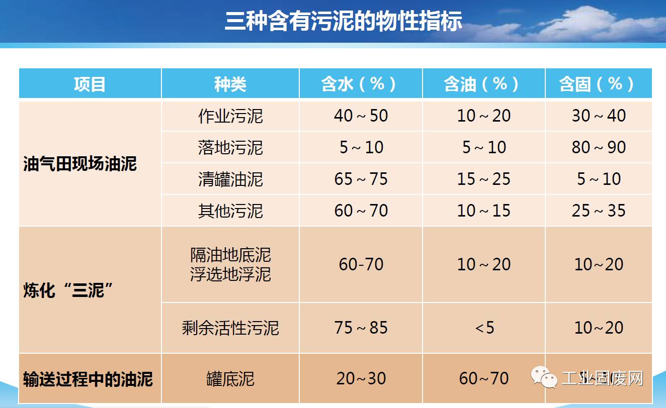 生物酶含油污泥处理技术